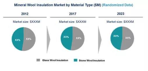 矿物棉绝热材料市场各材料类型市场价值.jpg