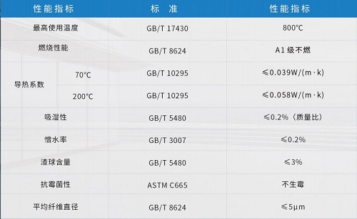 优异的绝热性能和防火性能.jpg