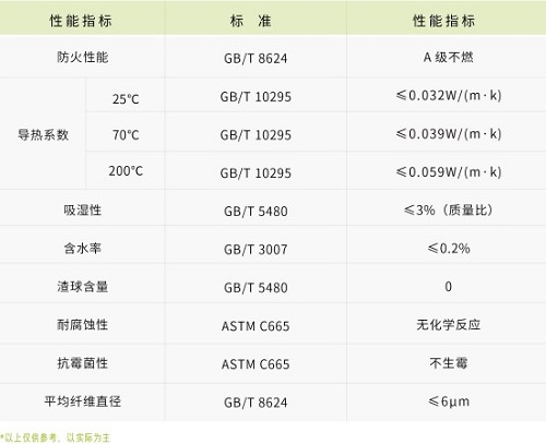 优异的绝热性能和防火性能.jpg