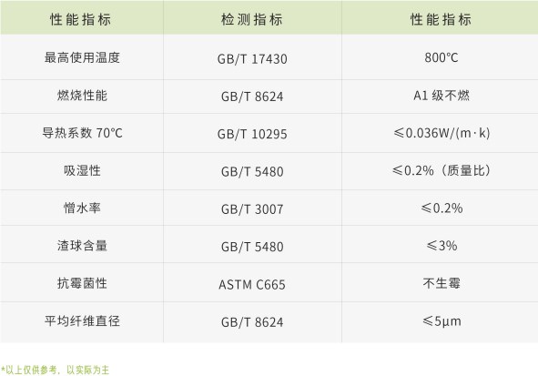 2小时耐火岩棉参数.jpg