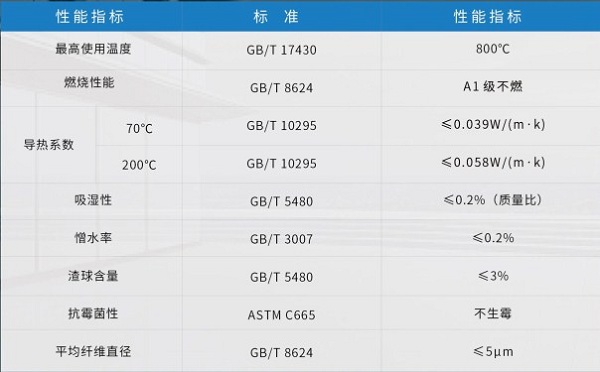 3小时耐火极限防火岩棉性能参数.jpg