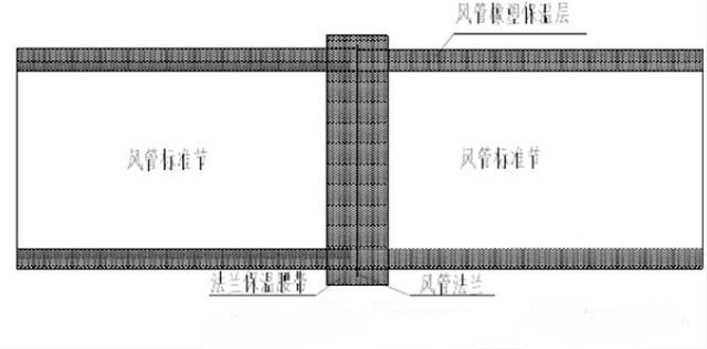 地下室通风管道保温层施工步骤