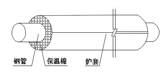 下水管道如何做隔音处理