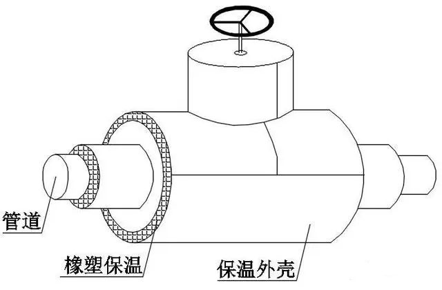 下水管道橡塑保温棉安装方法