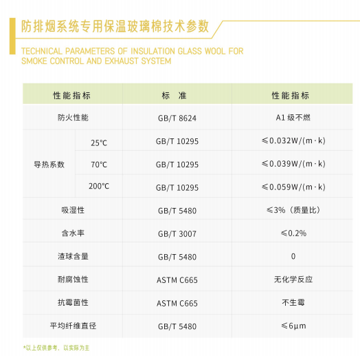 防排烟风管防火包裹材料的好坏，可能决定了你的逃生时间