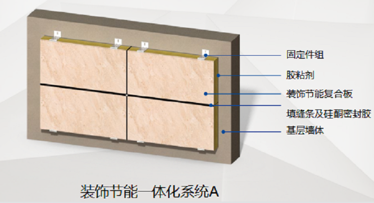 保温装饰一体板类型繁多，‌应该如何选择