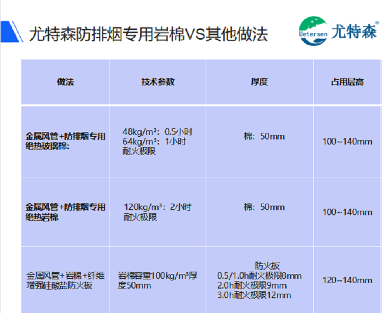 划下防排烟规定的这些重点，看懂耐火极限的重要性