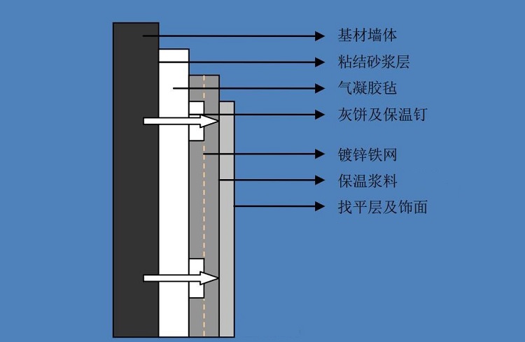 气凝胶墙面保温示意图.jpg