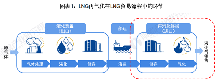 LNG储罐保冷挑战：材料、构造、温度控制的综合考验