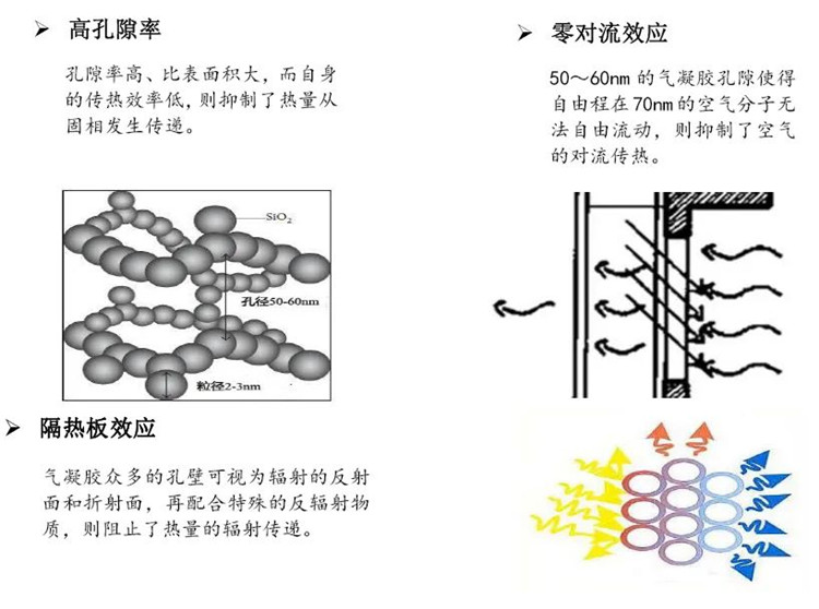 冷链物流发展受困，气凝胶或成运输环节突破口