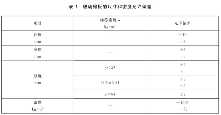 188金宝搏网站下载
容重国家标准