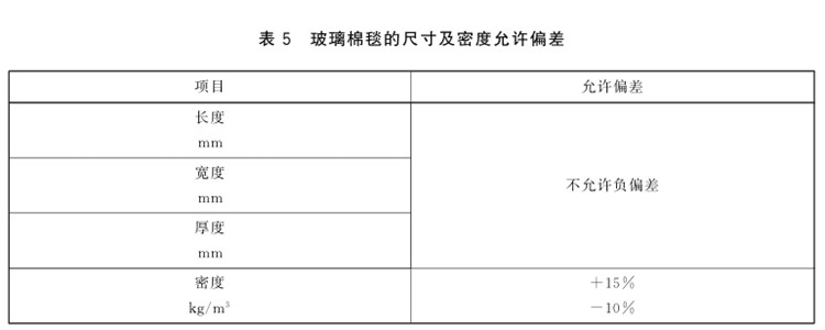 188金宝搏网站下载
容重国家标准