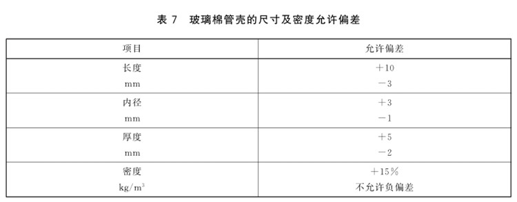 188金宝搏网站下载
容重国家标准