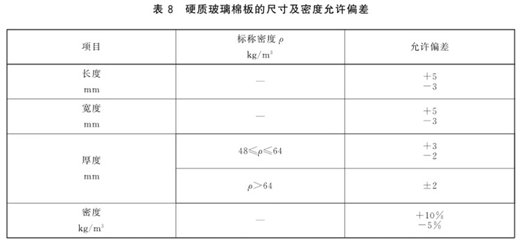 188金宝搏网站下载
容重国家标准