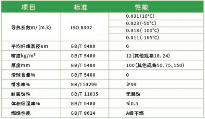 LNG低温玻璃棉毡-188BET金宝搏