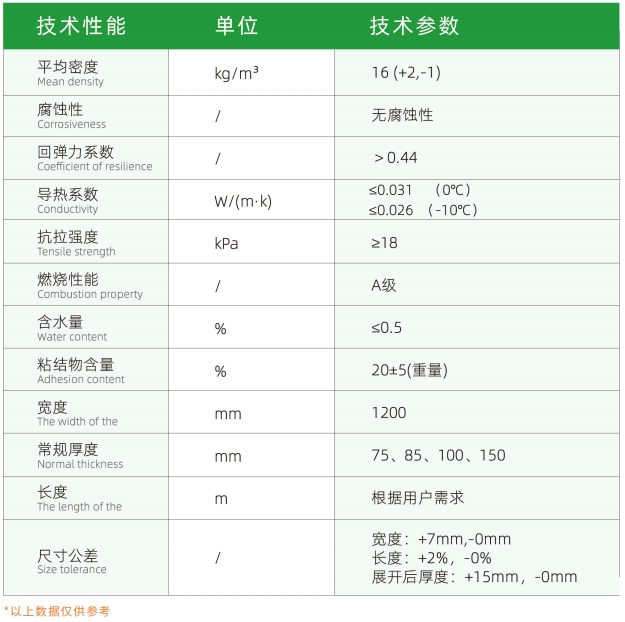 玻璃纤维弹性毡-LNG储罐深冷绝热系统-188BET金宝搏