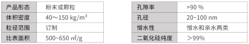 纳米孔二氧化硅气凝胶参数-尤特森气凝胶厂家