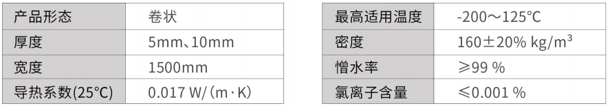 低温D-200系列气凝胶毡-尤特森气凝胶厂家