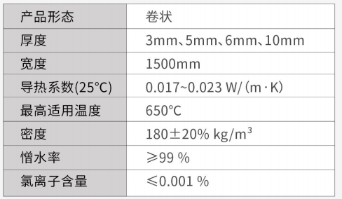 中高温Z一600系列气凝胶毡-188BET金宝搏