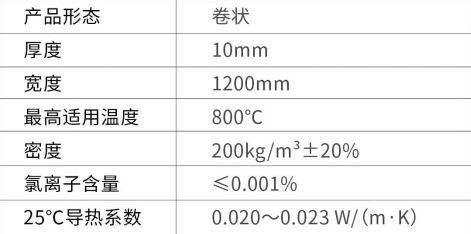 高温G-800系列气凝胶毡-188BET金宝搏