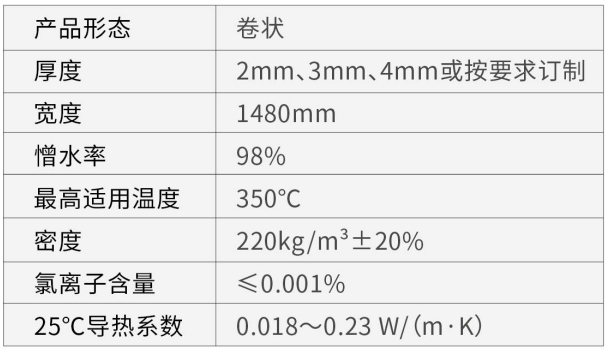 F-U系列超薄隔热防火气凝胶毡-188BET金宝搏