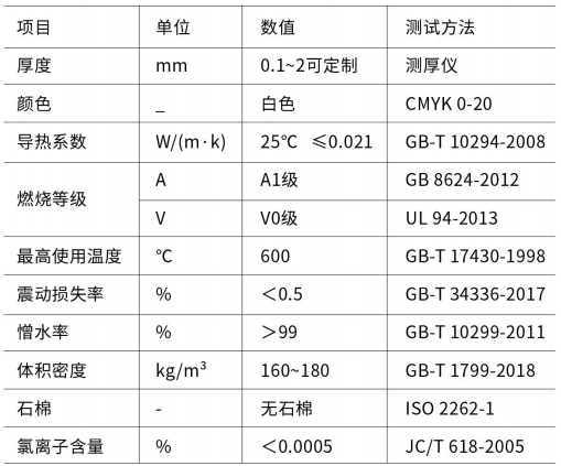 气凝胶参数-188BET金宝搏