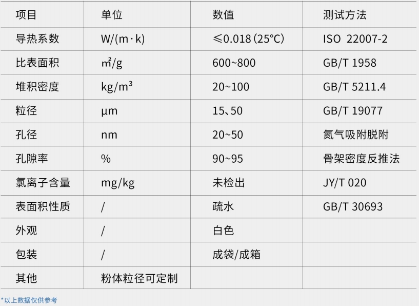 H-U系列气凝胶粉体-188BET金宝搏