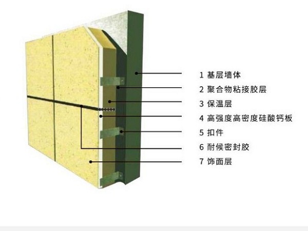 岩棉夹芯板防火等级有几级