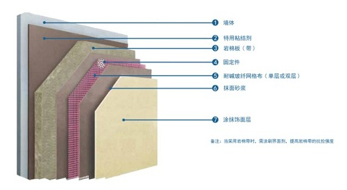 防火黑岩棉可以耐高温多少度