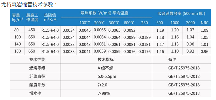 岩棉管是如何保温的