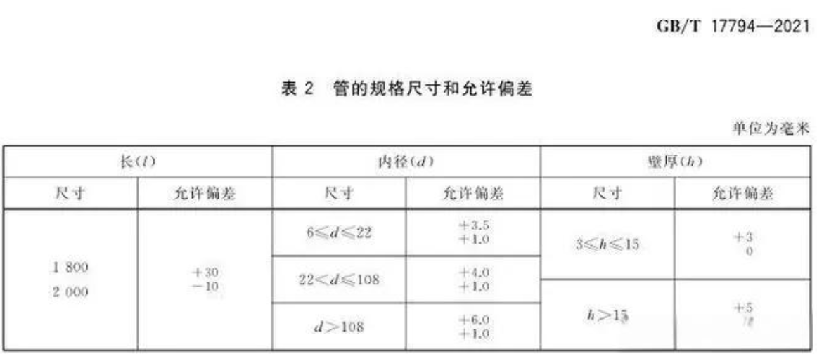 橡塑保温管壳的壁厚负偏差为多少