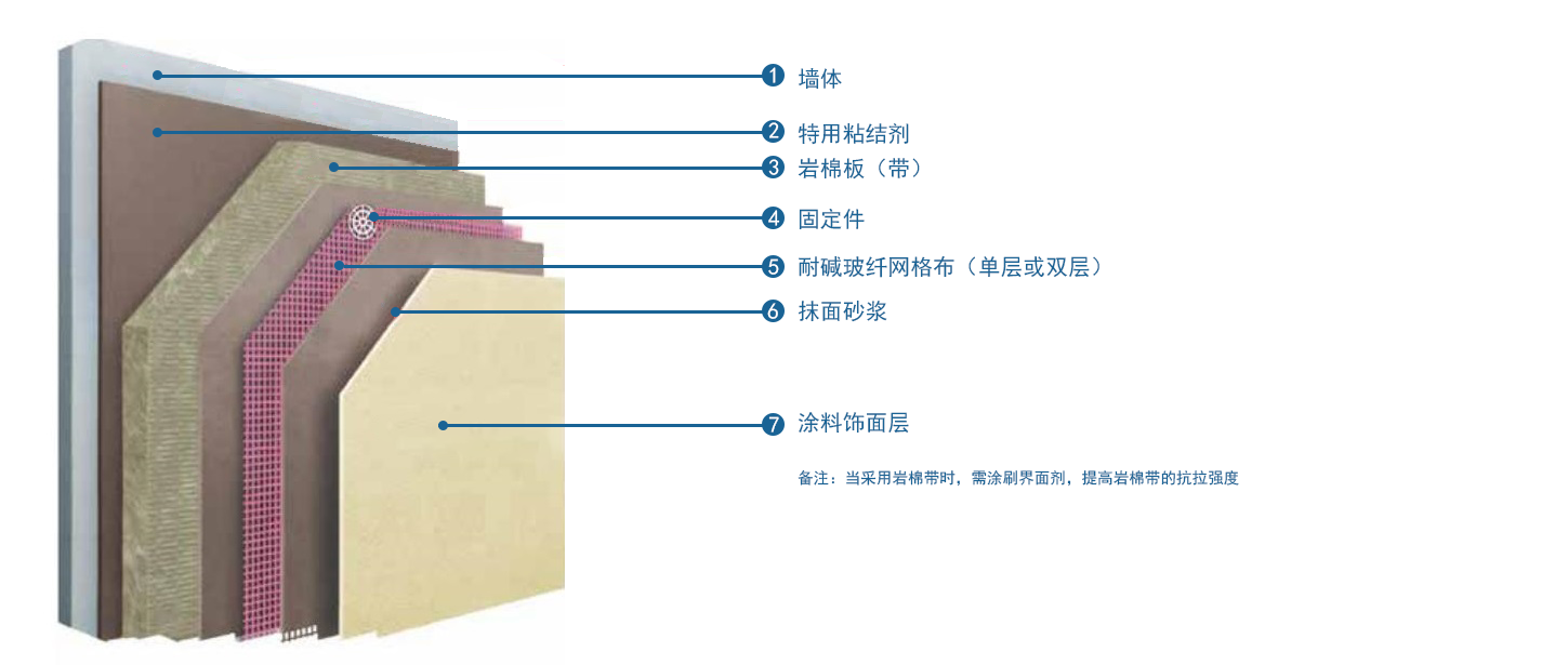 岩棉板可以用来做防火隔墙吗