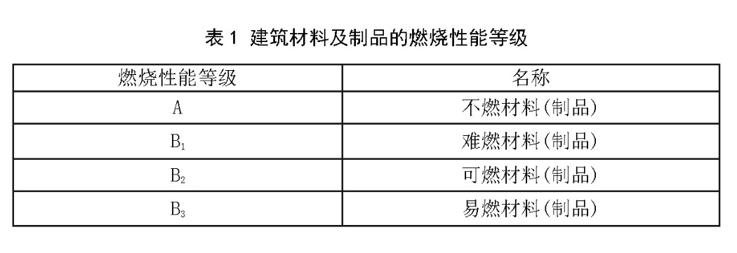 玻璃棉是阻燃材料吗